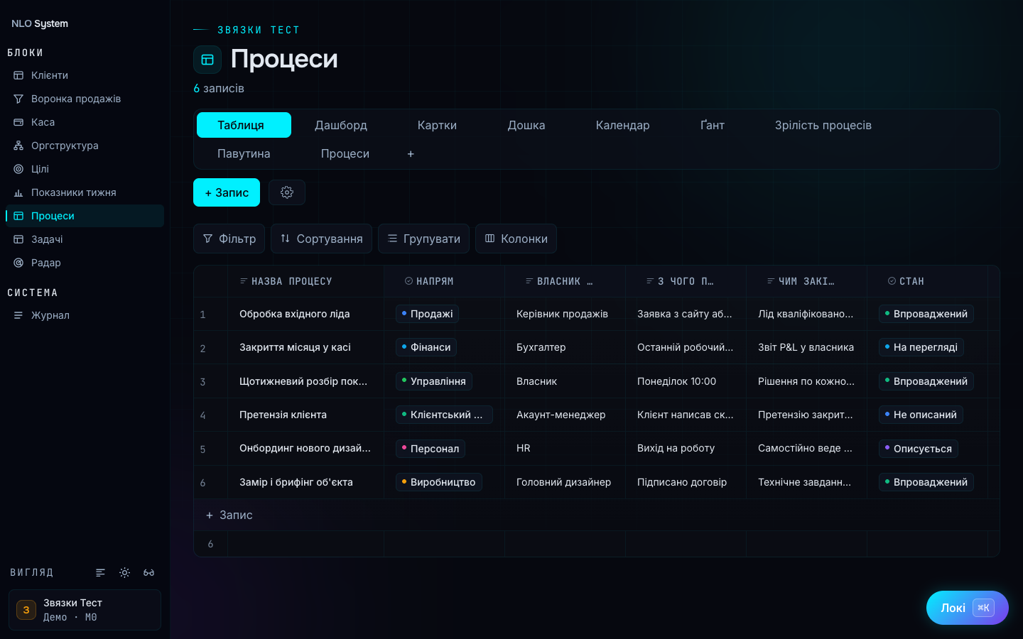 Робота йде, коли тебе нема поруч